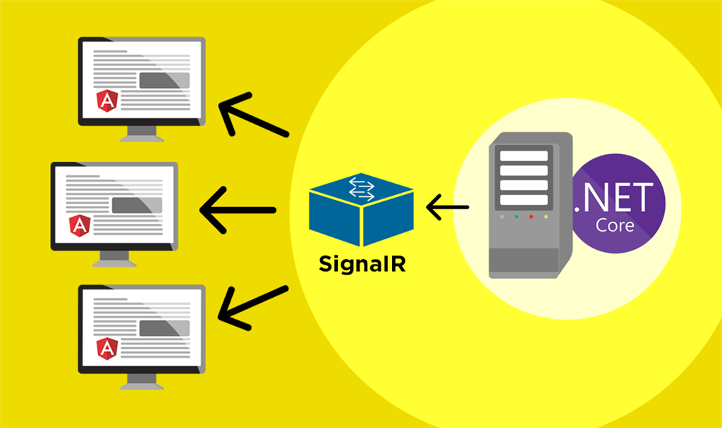 SignalR Core Nedir? Nasıl Çalışır? by Yunus Emre KAŞ Kodcular Medium