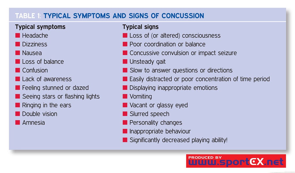 The Dangers Of Repetitive Concussions CTE In Athletes By Colby Thies Medium