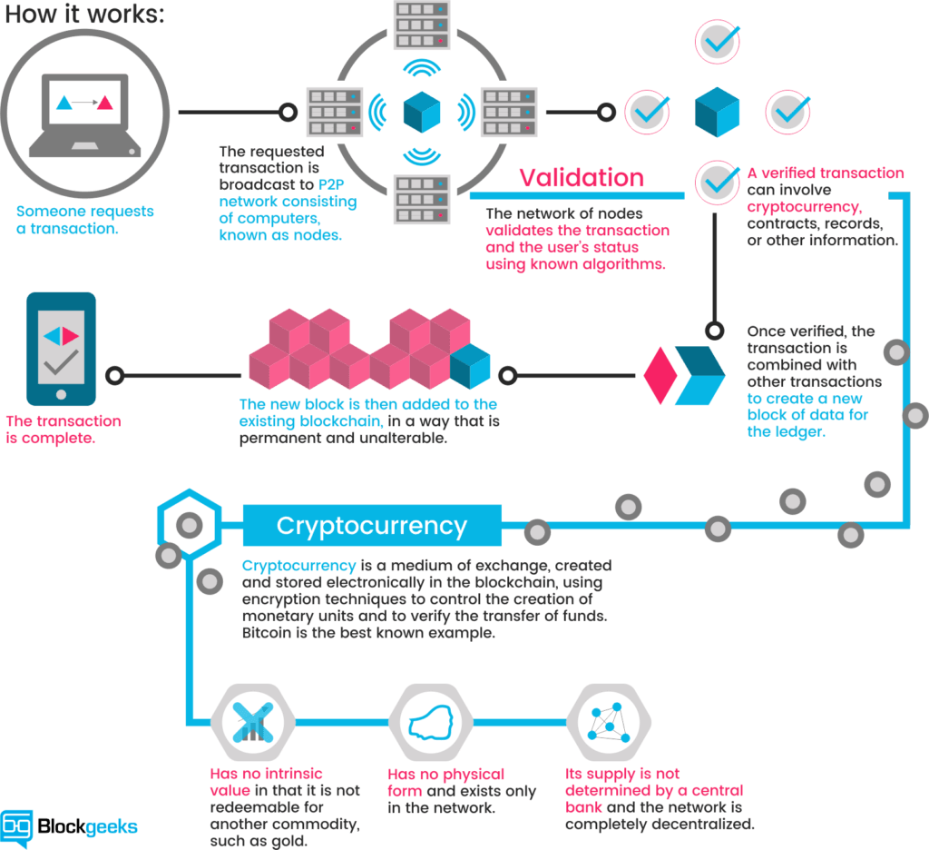 What Are The Cryptocurrencies Which Are Sure To Fail? - Now We Know What Happens To Cryptocurrency In A Crash By Matt Bartlett Towards Data Science - When the issue of cryptocurrencies is discussed, the main theme seems to be around the success of these alternative currencies.