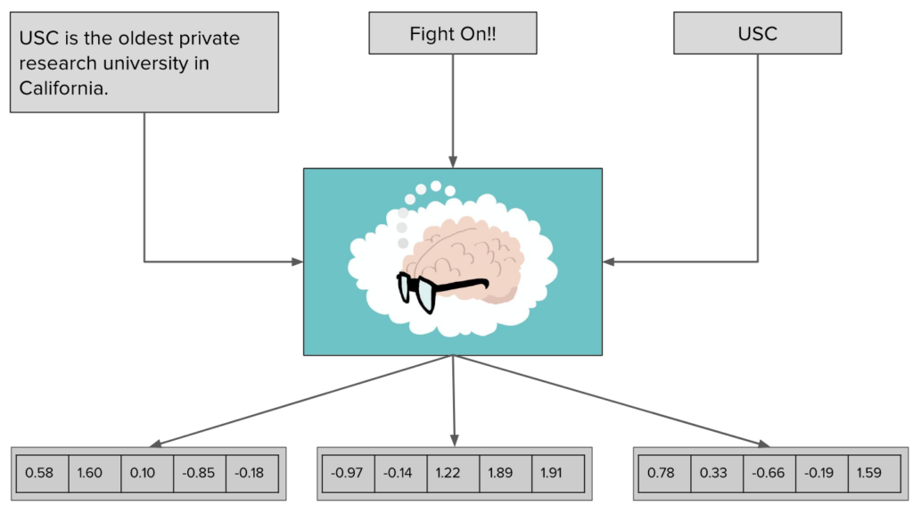 Deep Learning for Natural Language Processing: Part 1 — Word Embeddings ...
