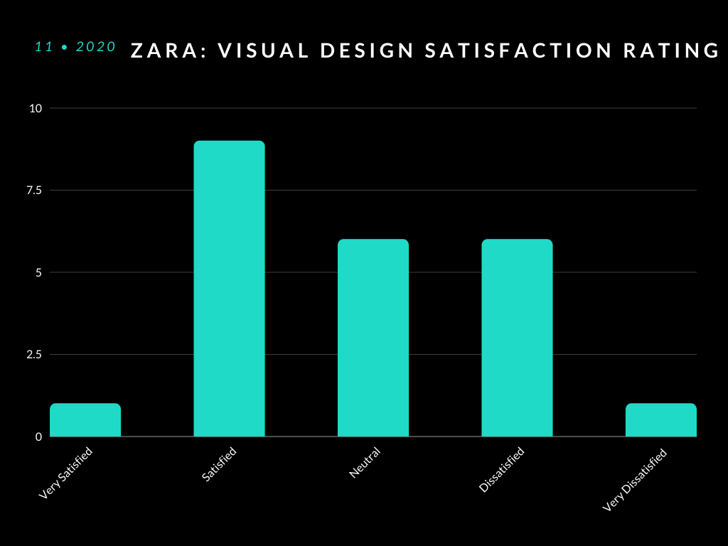 UX Case Study: Re-Design of Zara's Website | by Sannah Siddique | Medium