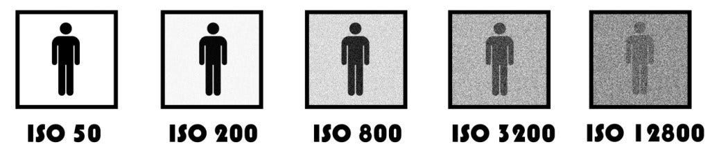 Camera Iso Chart