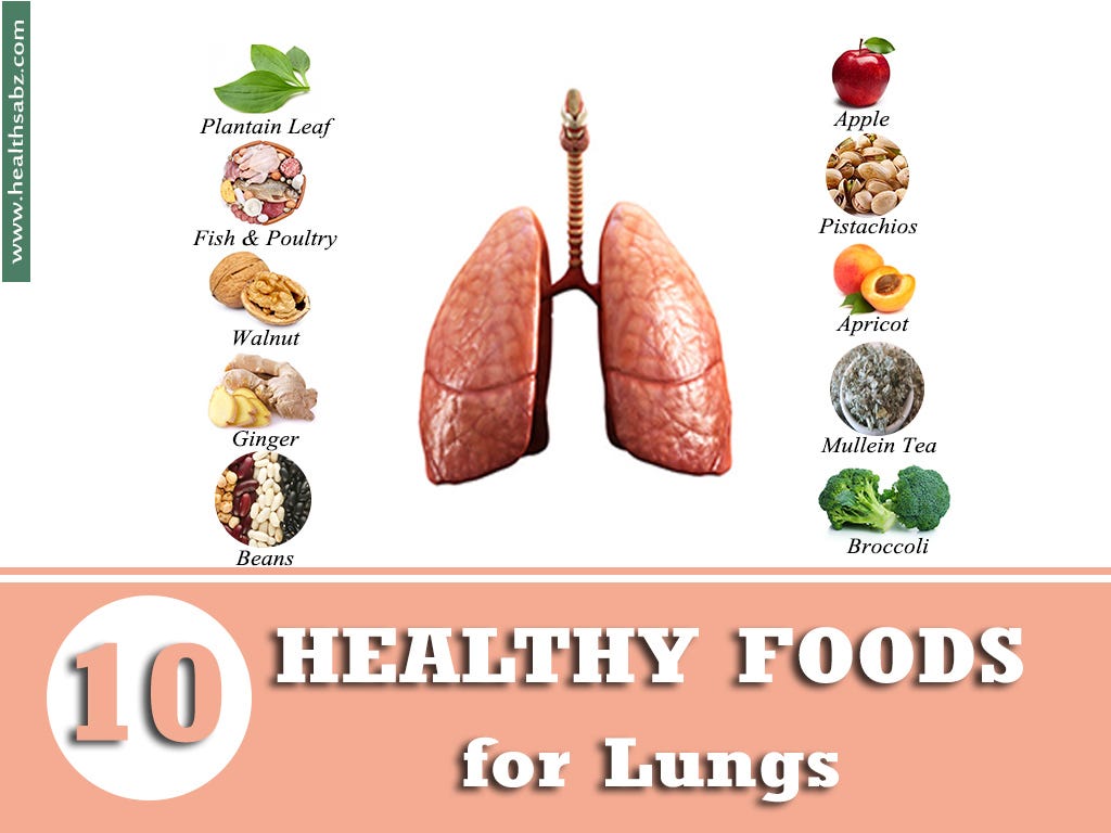 Healthy Lungs Stay Clean Inside getHealthy Medium
