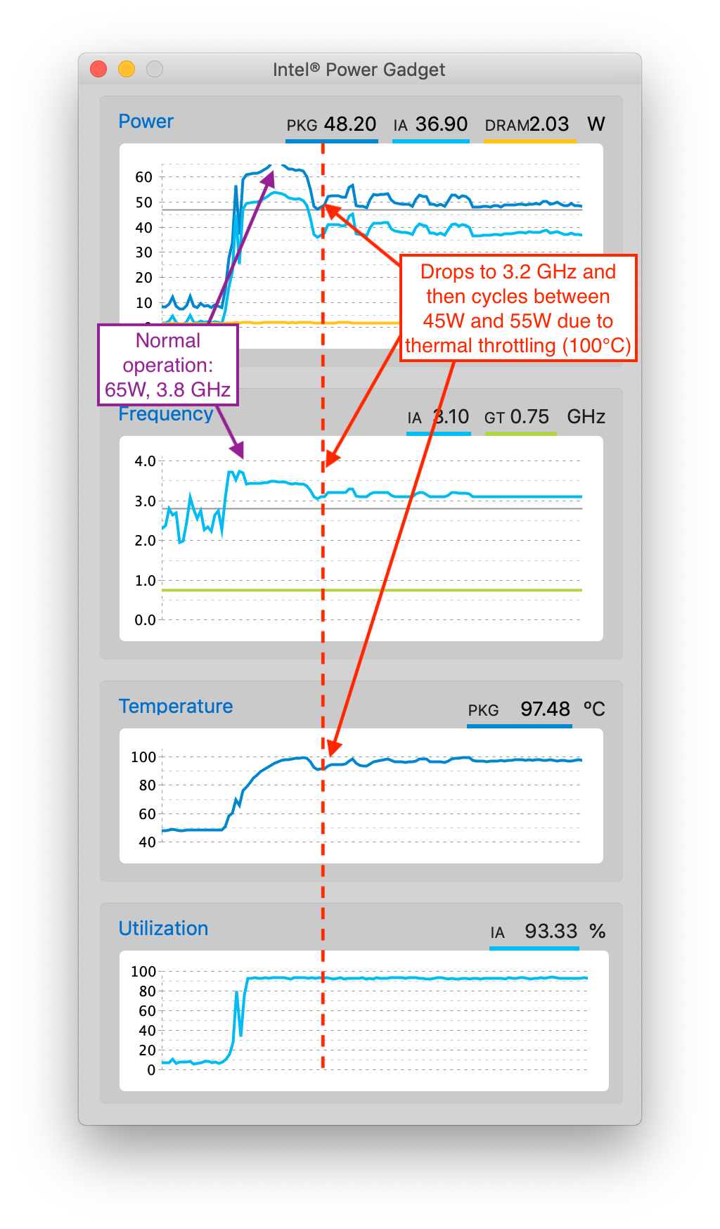 How to Fix MacBook Pro's Thermal Throttling for Once and for All (Or Not…)  | by Umit Keysan | Medium