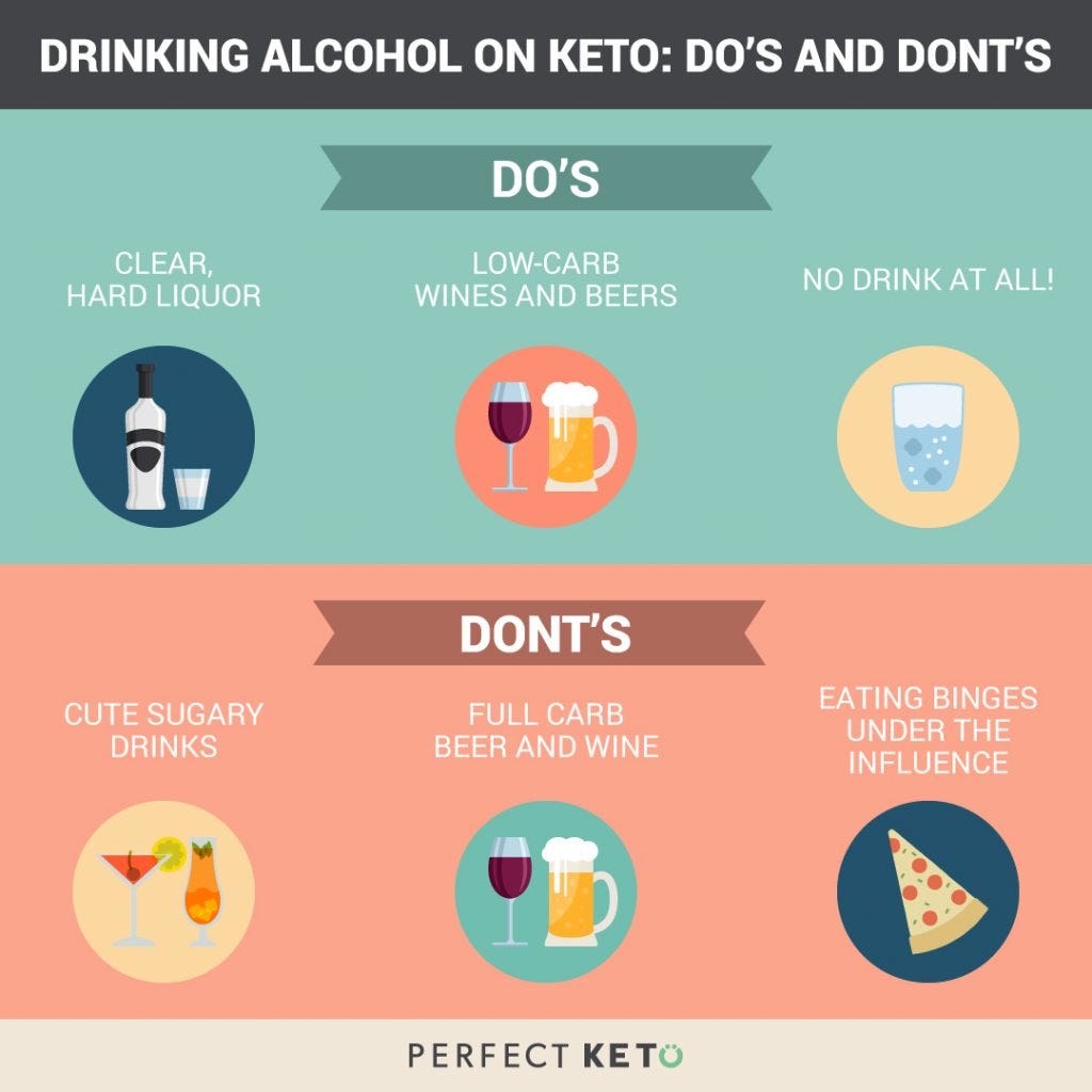 Keto Friendly Restaurants Las Vegas