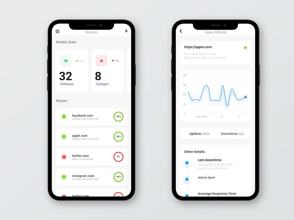 net uptime monitor customer review