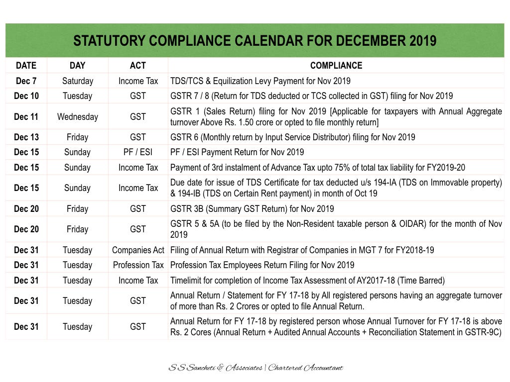 Statutory Compliance Calendar for December 2019 by Siddharth S