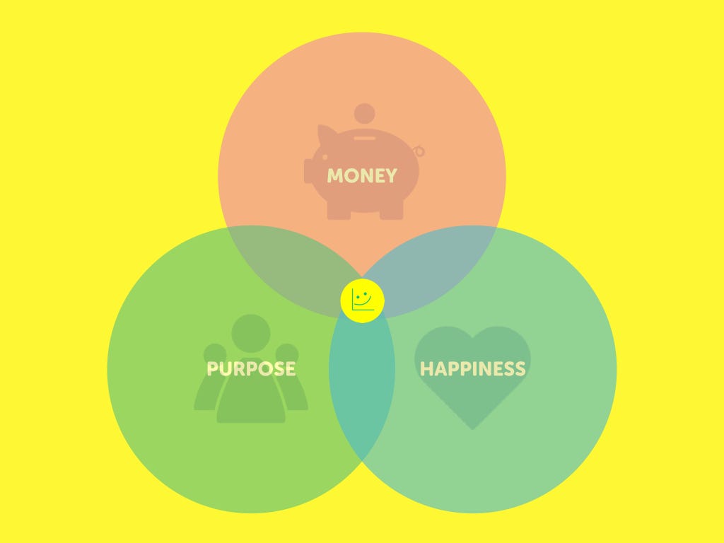 Why We Re Ending Our Love Affair With Slack And Facebook By Laurence Mccahill The Happy Startup School Medium Love affair used as a noun is very rare. love affair with slack and facebook