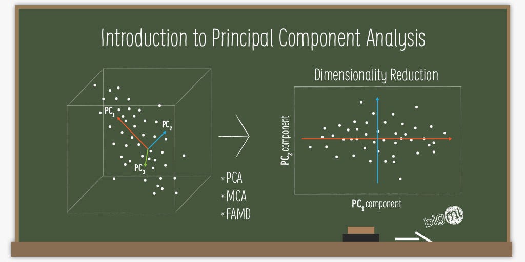 research paper using principal component analysis