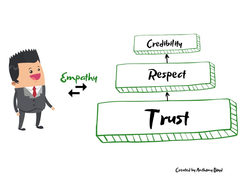 How To Gain Credibility As A Leader How To Establish Leadership Credibility The Right Way | by Anthony Boyd