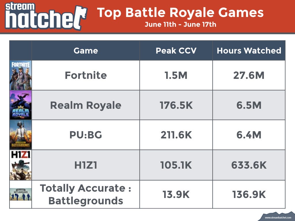 100k realm royale tournament 100k realm royale tournament