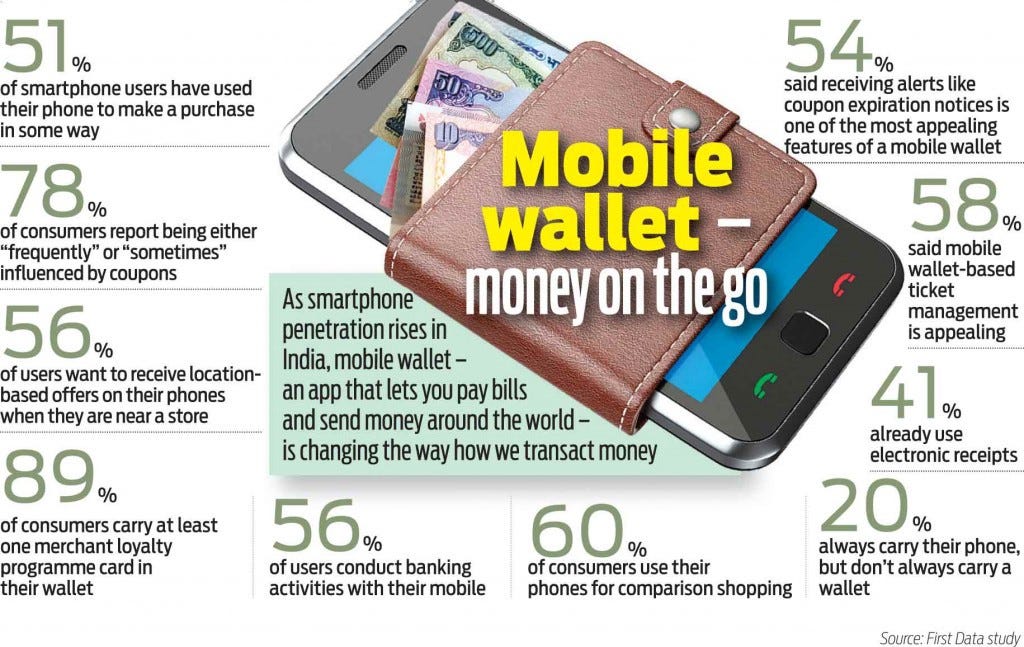 Product Adoption Life Cycle Of Mobile Wallets In India | By Puneet ...