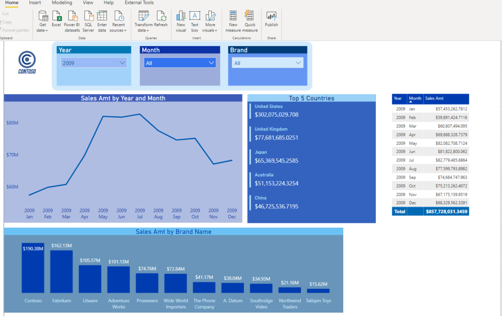 Slicer Formatting In Power Bi