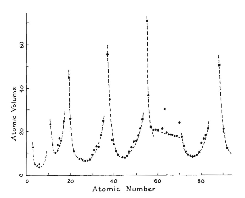 Declutter your Chart with DataInk Ratio Sudharsan Asaithambi Medium