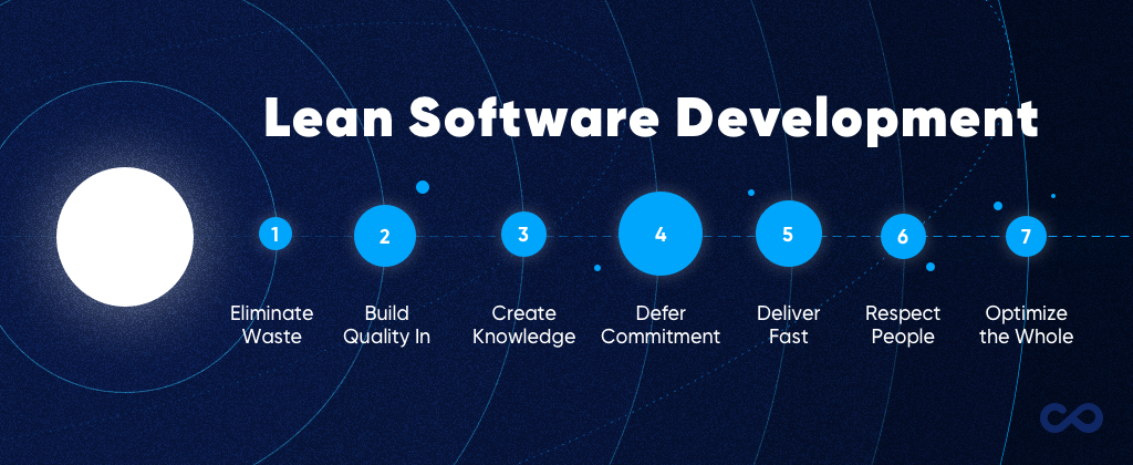 Lean Software Development. The world of software development is… | by ...