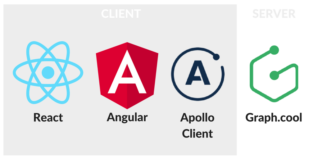 Graphql And The Amazing Apollo Client By Gerard Sans Google Developers Experts Medium