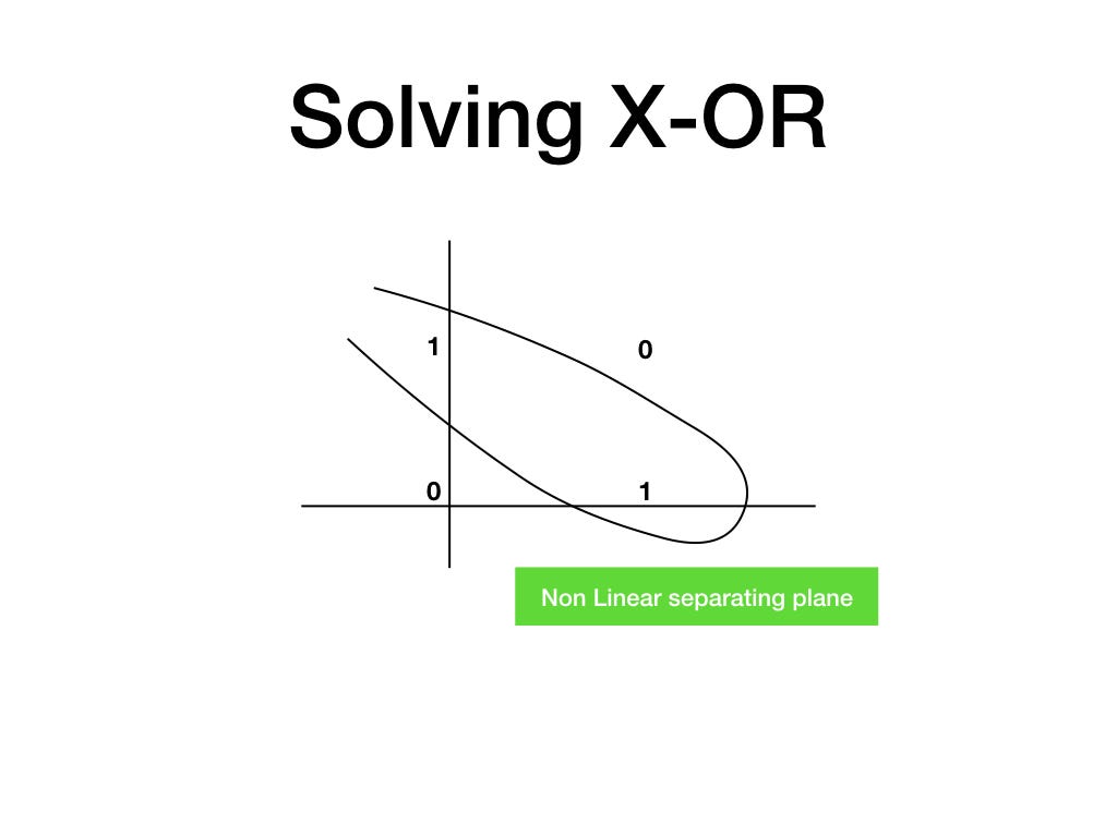 Understanding Basics of Deep Learning by solving XOR problem | by Lalit ...