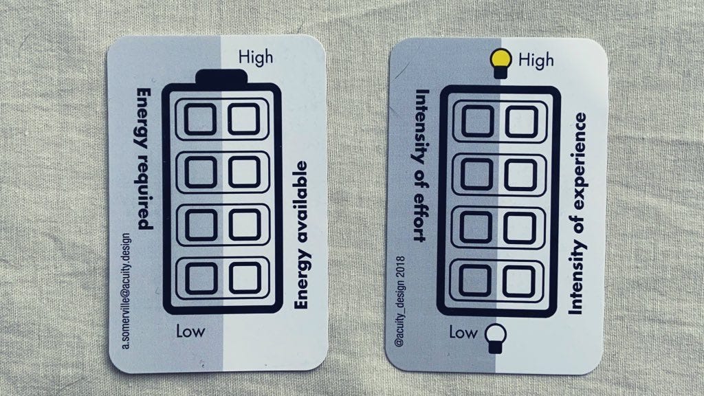 showing both sides of card about judging your sense of energy available and the intensity of place of activity