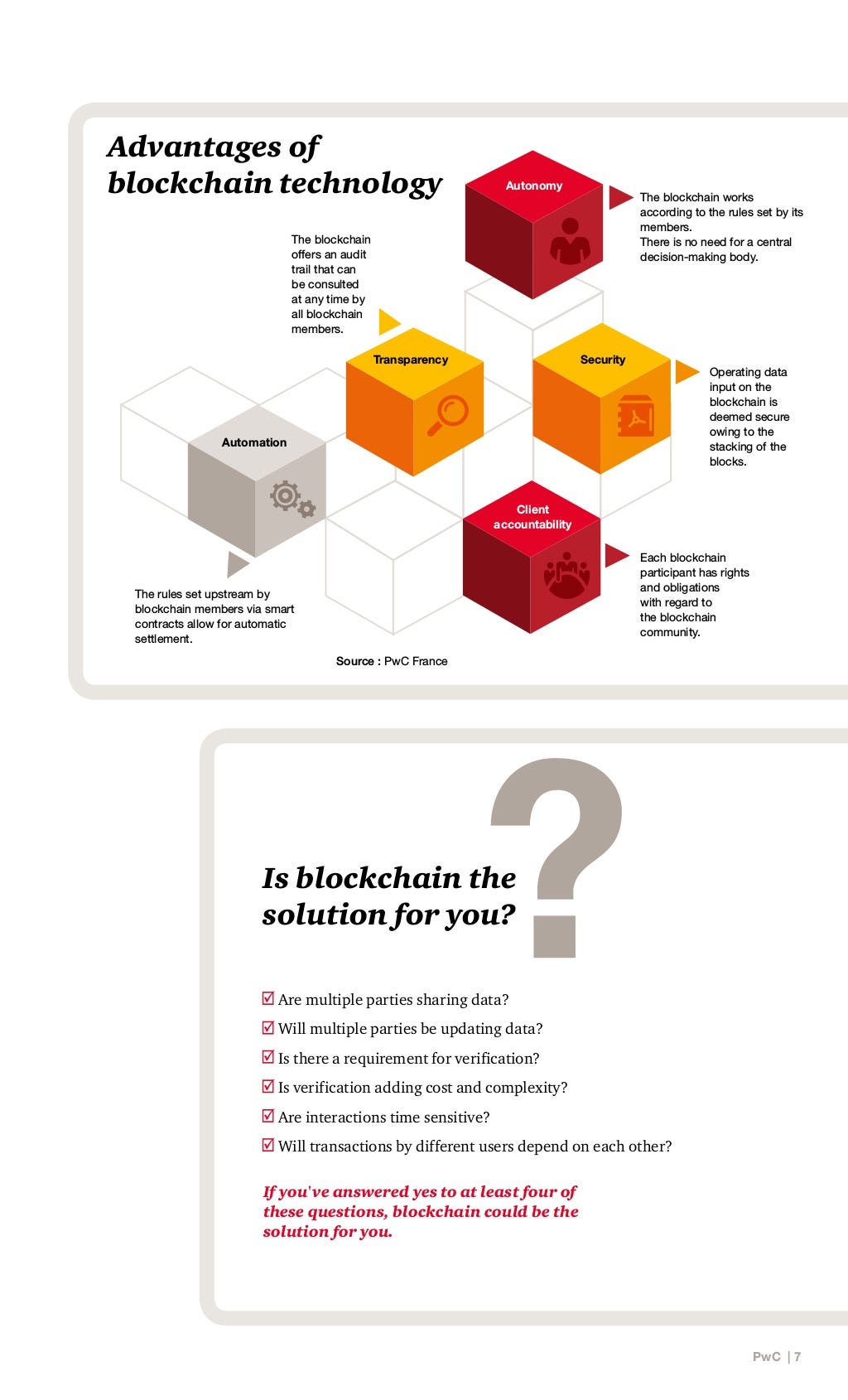 Blockchain, a catalyst for new approaches in insurance by Juan José
