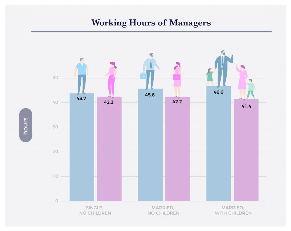 Is the Difference in Work Hours the Real Reason for the Gender Wage Gap?  [Interactive Infographic] | by Payman Taei | Towards Data Science