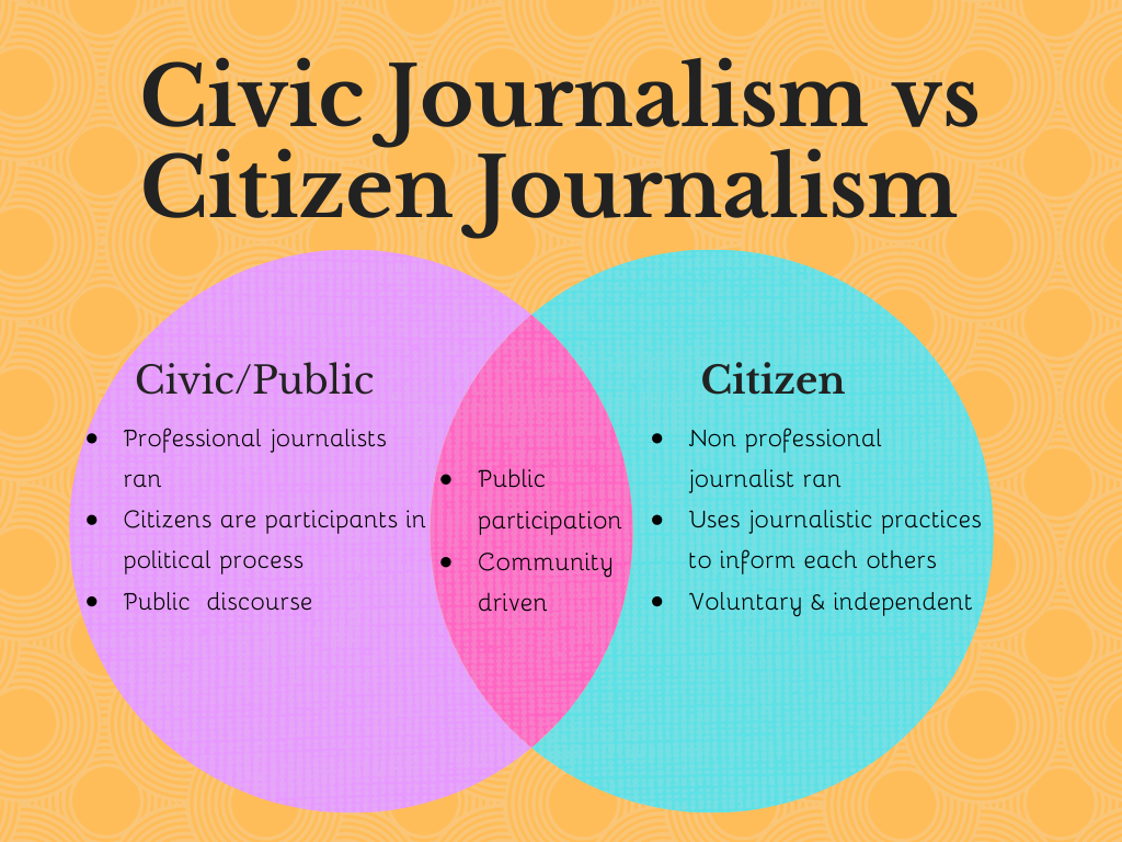 The Evolution of Solutions Journalism by Tasia Bass Solutions