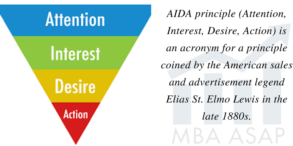 AIDA Marketing Framework John Cousins Medium Aida Marketing Framework John Cousins Medium
