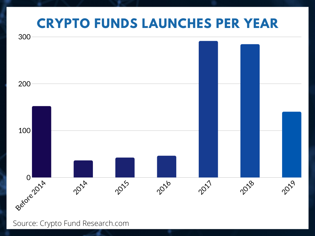 2020 Investor’s Guide to Crypto. Understanding the growing ...