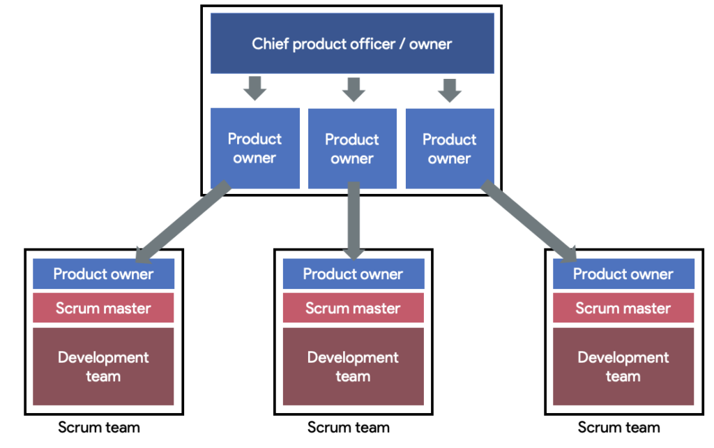 how-to-scale-scrum-teams-how-do-you-scale-scrum-teams-by-ashley