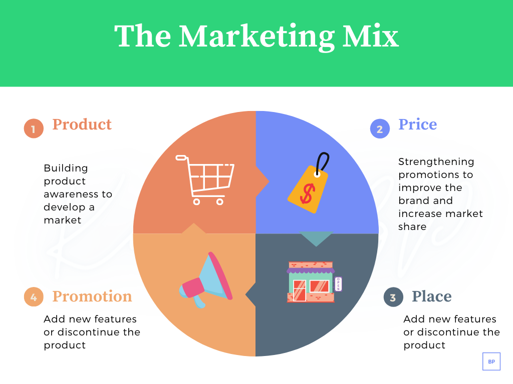 The Marketing Process Creating and Capturing Customer Values The