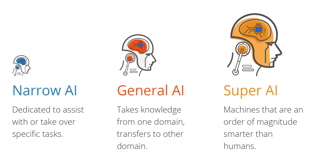 Understanding Artificial Intelligence Selecticalinfotech Medium
