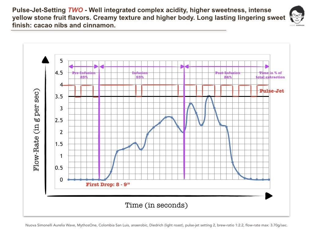 Pressure Pulsing For Better Espresso By Robert Mckeon Aloe Towards Data Science