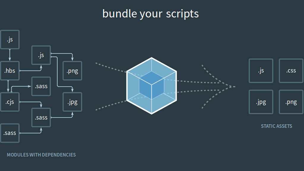 Writing Your Own Reusable React Component Library Boilerplate by Nadeeshan Gimhana FAUN