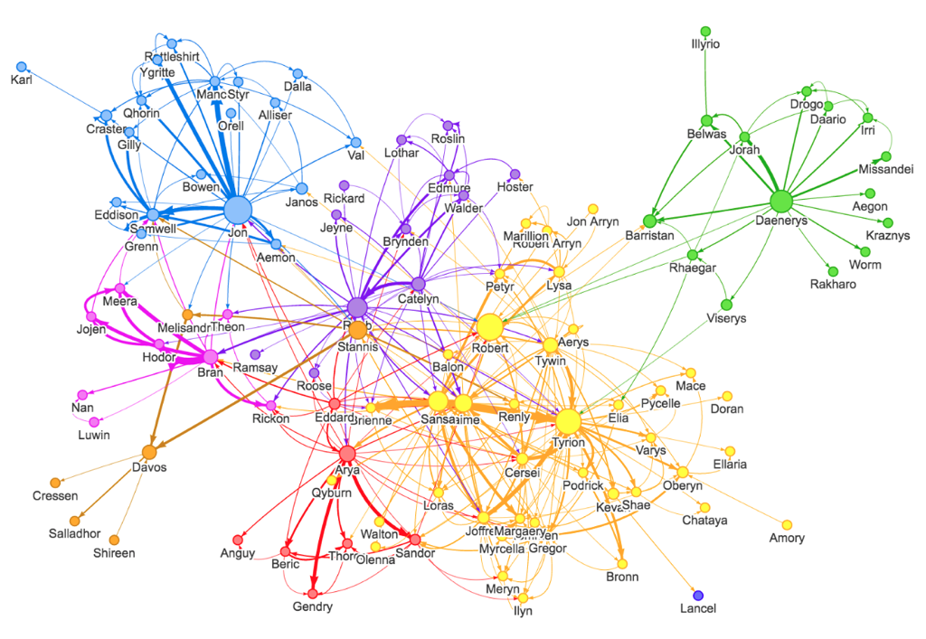 Graph Databases: Talking about your Data Relationships with Python | by ...