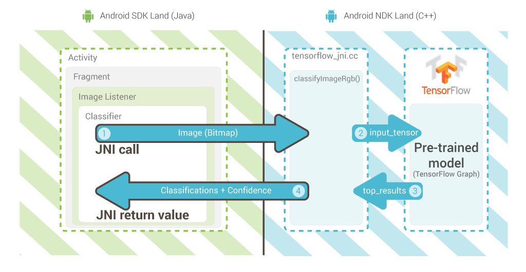 tensorflow android app