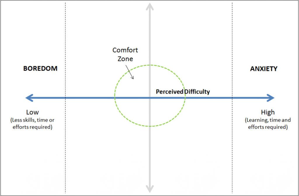 Gamification Theory Perceived Tolerance And Resistance