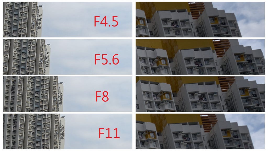 Sony A7RII / A7RIII / A7III Thin Filter Mod The ultimate way For Sony