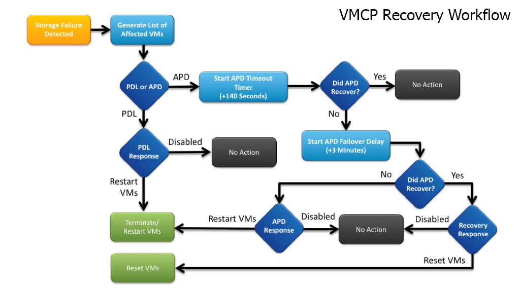 Vmware vim all что это. Смотреть фото Vmware vim all что это. Смотреть картинку Vmware vim all что это. Картинка про Vmware vim all что это. Фото Vmware vim all что это