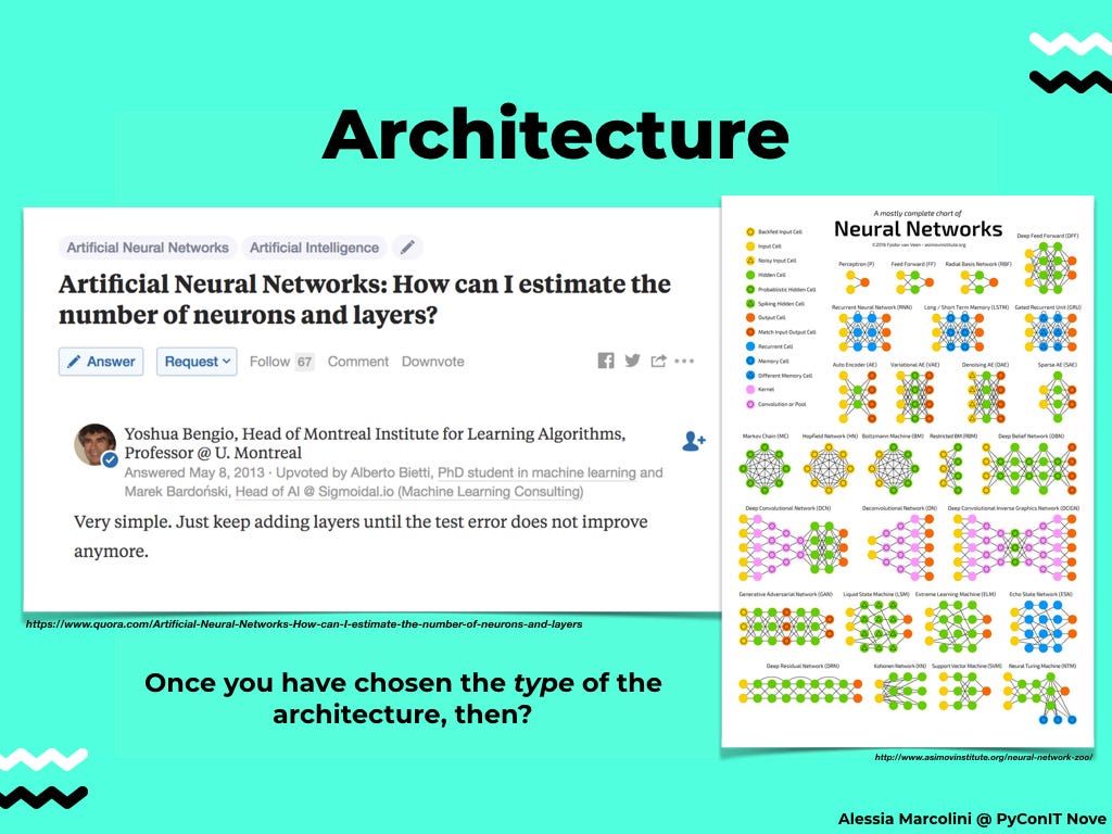 A Mostly Complete Chart Of Neural Networks