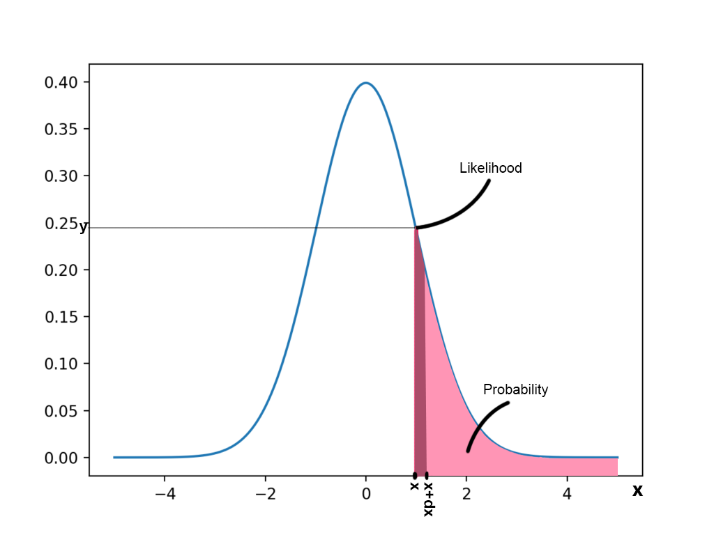 Bayesian Decision Theory. Oh! What are we if not patterns? by Shivam