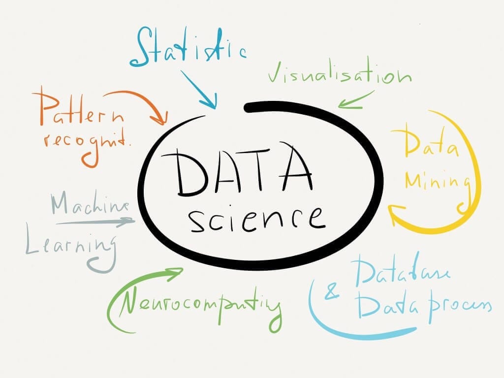 3 Aplikasi Untuk Mulai Belajar Data Science By Journocoders Indonesia Medium