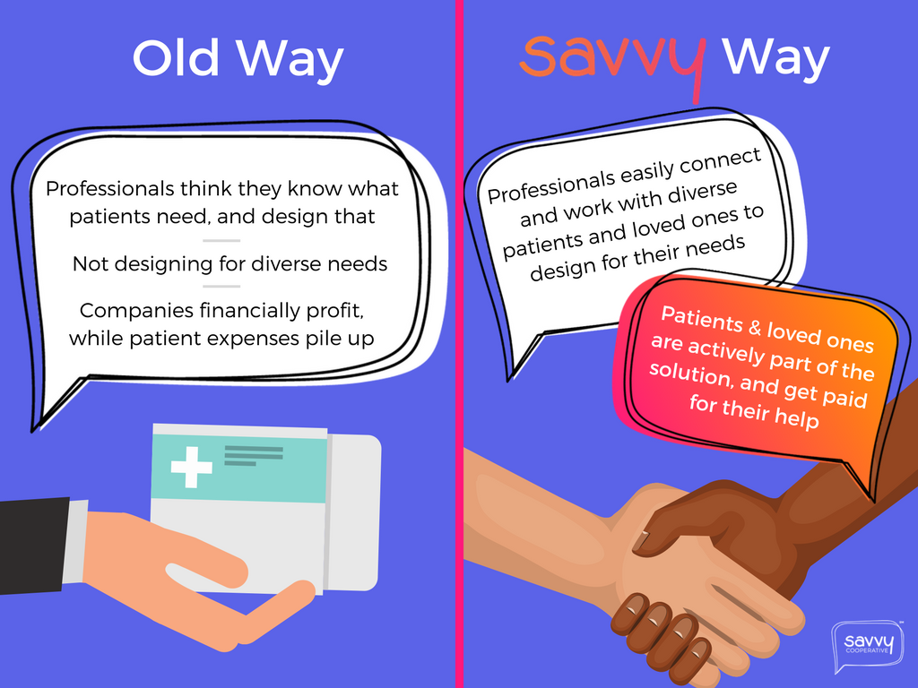 old way vs. the savvy way