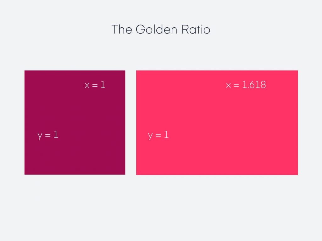 The Golden Rule of Mathematics: Proportion as Equation for eveyday Life