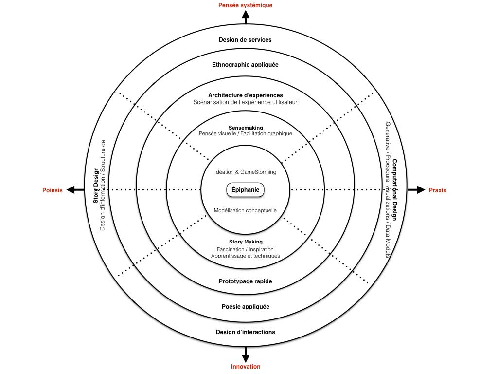7 properties of sensemaking image