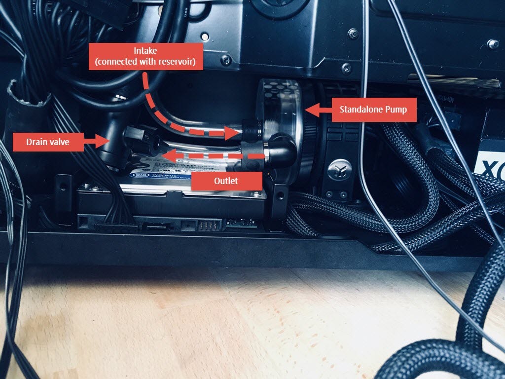 An ultimate beginners’ guide to PC water cooling by James Sunderland