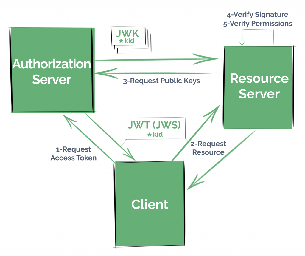 baeldung mongodb