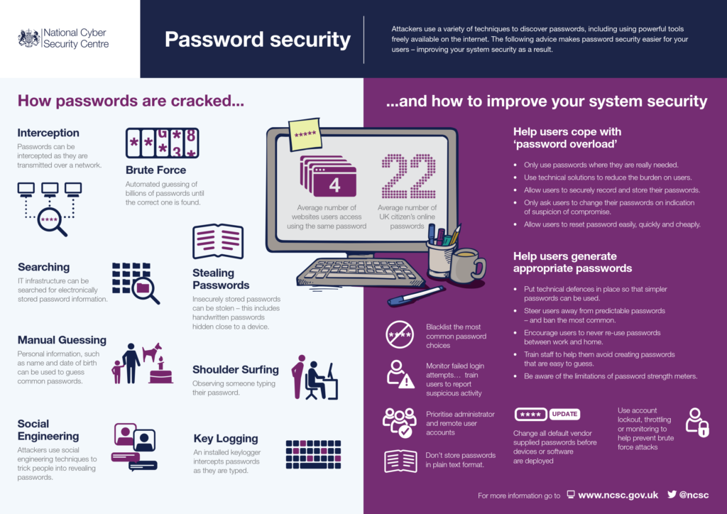 One password security key