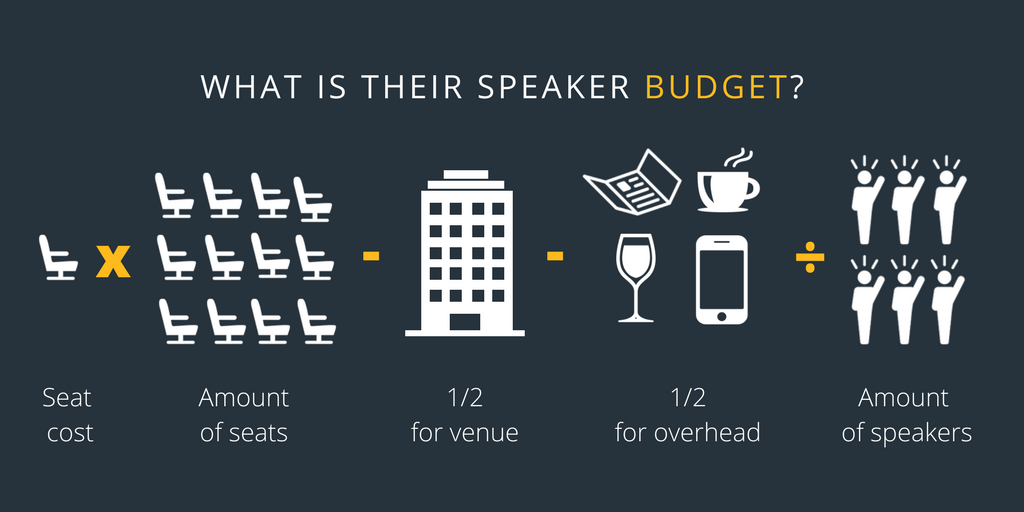 cost of a speaker