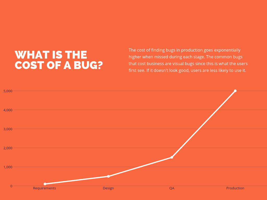 Improving Quality at The Sun - News UK Technology - Medium