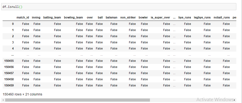 Data Extraction and Manipulation using Python | by Sarthak Awasthi ...