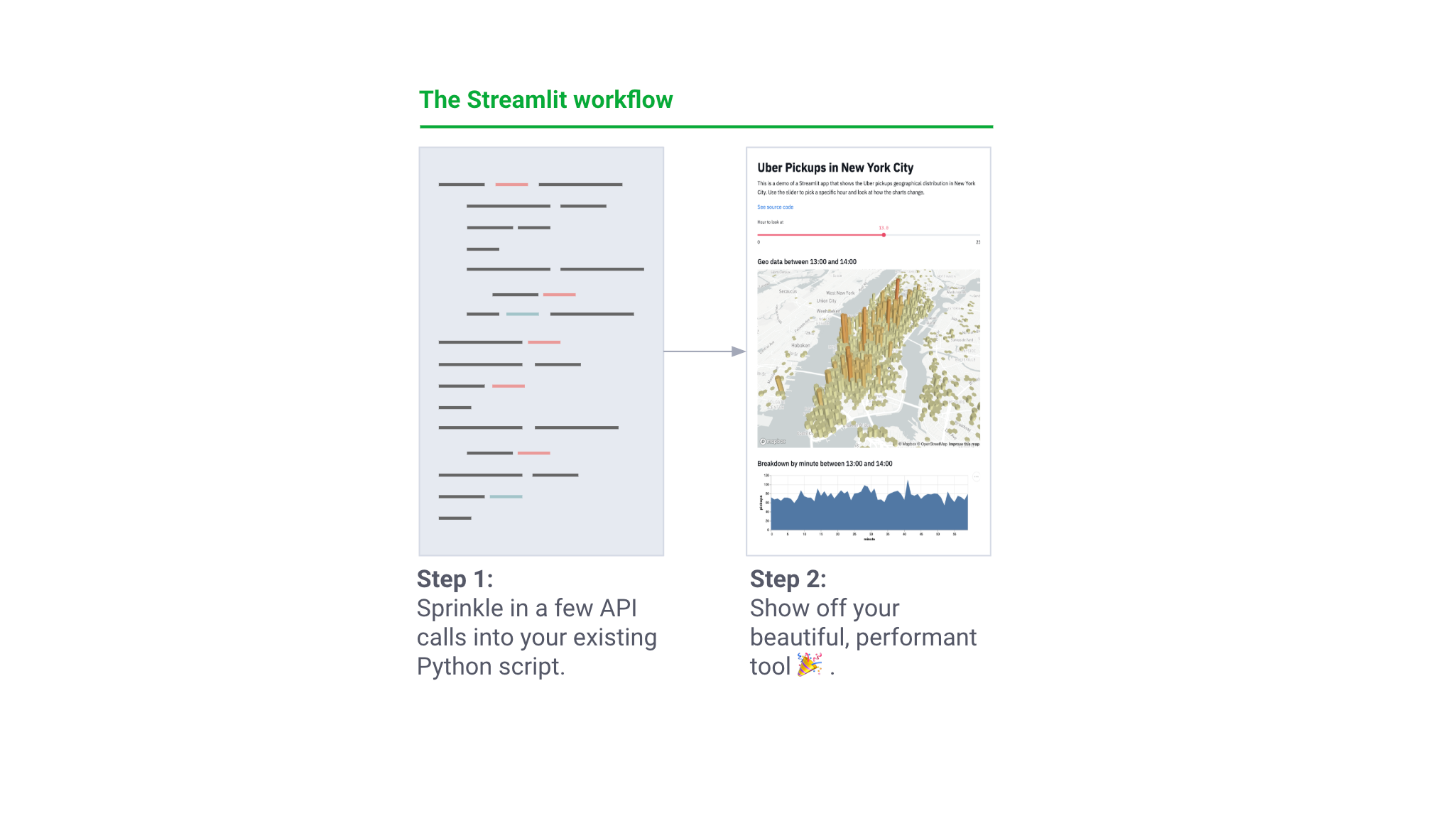 Turn Python Scripts into Beautiful Machine Learning Tools